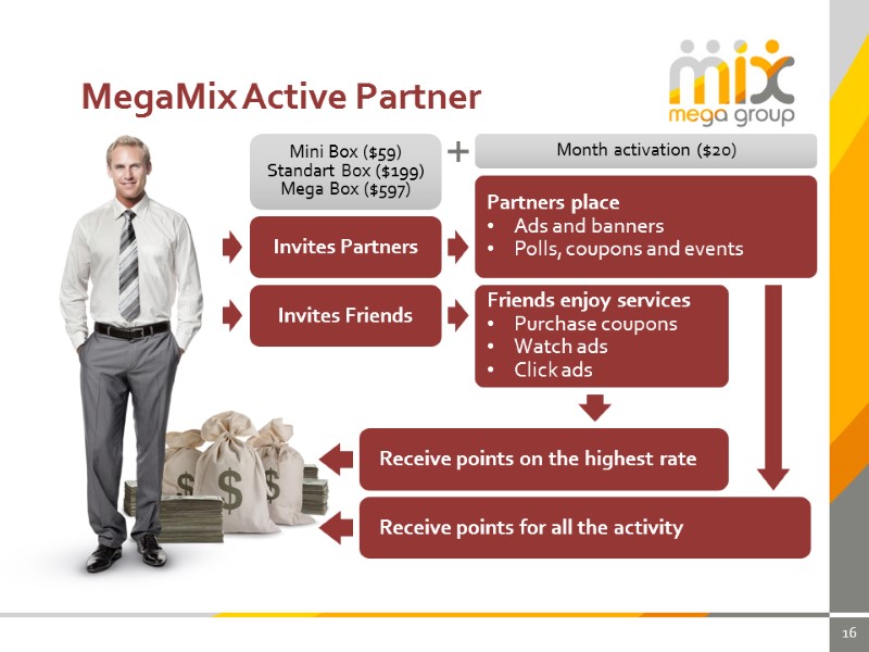 16 MegaMix Active Partner Invites Friends Receive points on the highest rate Mini Box